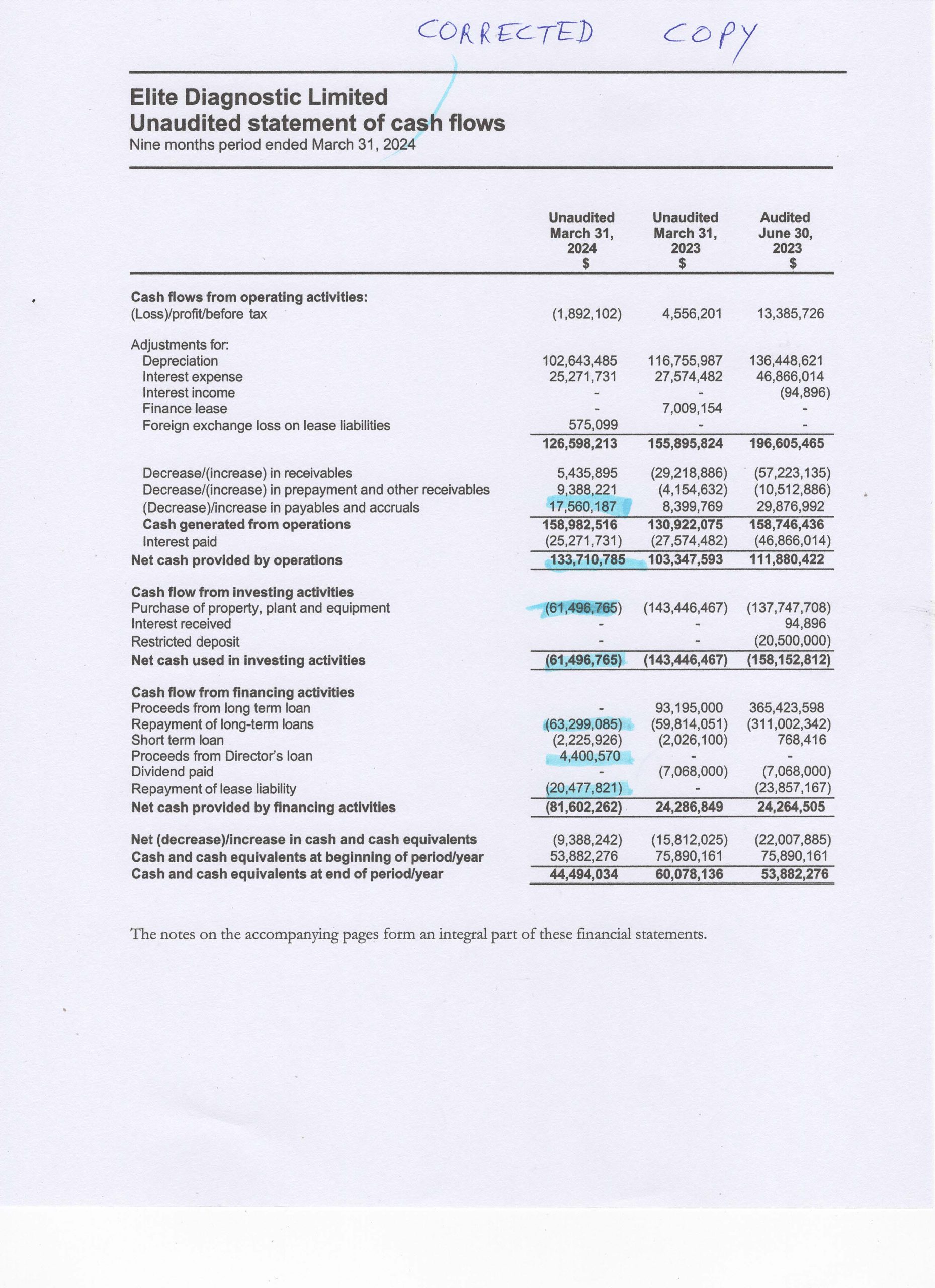 Elite Diagnostic Limited Unaudited Financial Statements for the